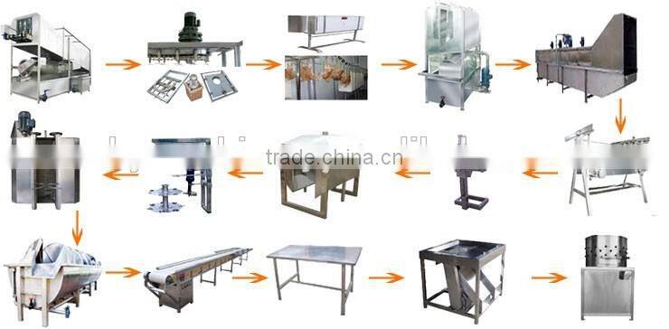 portable automatic chicken slaughter houses for slaughtering