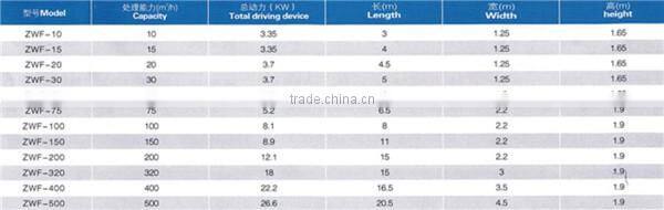 DAF for Watse Water ClarifierTreatment