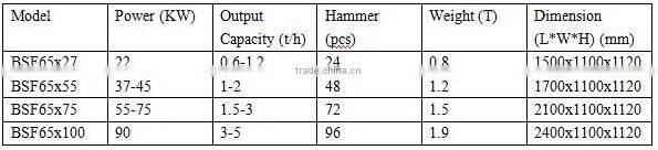 Africa widely used new style soybean crusher/crop stalks crusher/peanut shell crusher