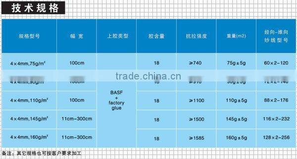 Alkali-resisting Fiberglass Mesh