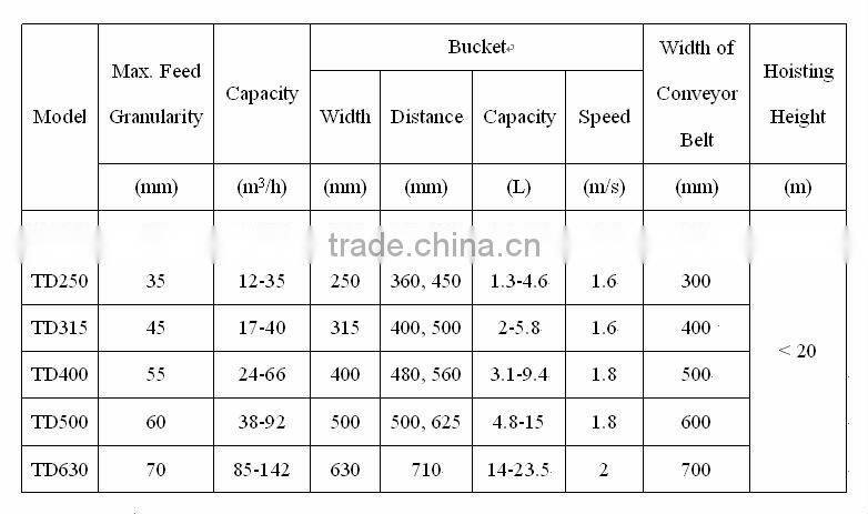 2015 New Type Bucket Conveyor Elevator Machine
