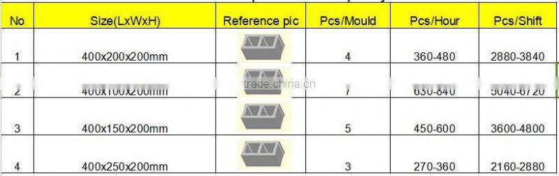 Kenya cheap block making machine for sale/ cheap hollow blocks making machine for sale