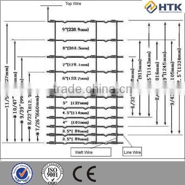 Hebei HTK wire mesh fence making equipment
