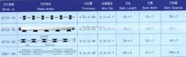 razor barbed wire machine