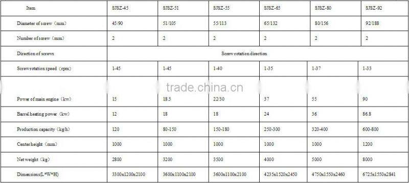 SJSZ Conical Twin-screw Plastic Extruder for PVC extruding