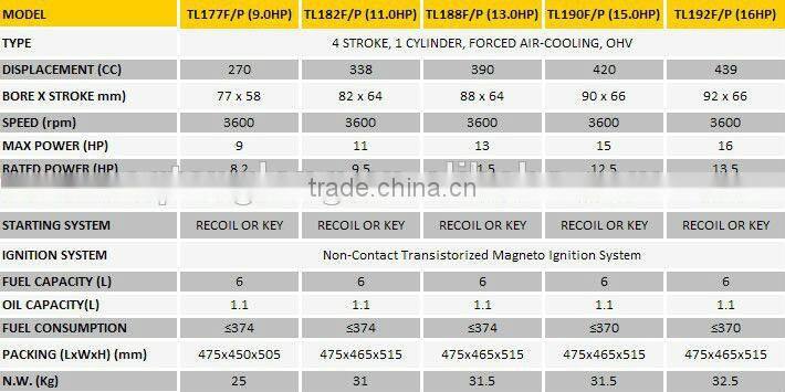 best sale gasoline engine with gear or chain