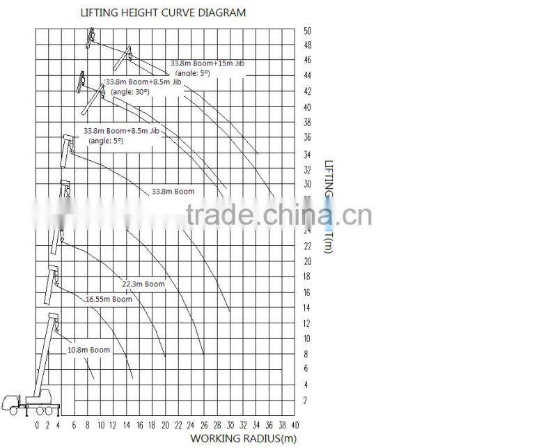 35Ton Truck Crane QLY35 with good performance