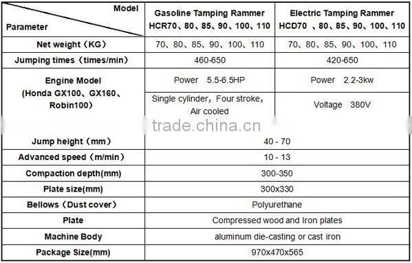 Honda engine gasoline impact tamping rammer