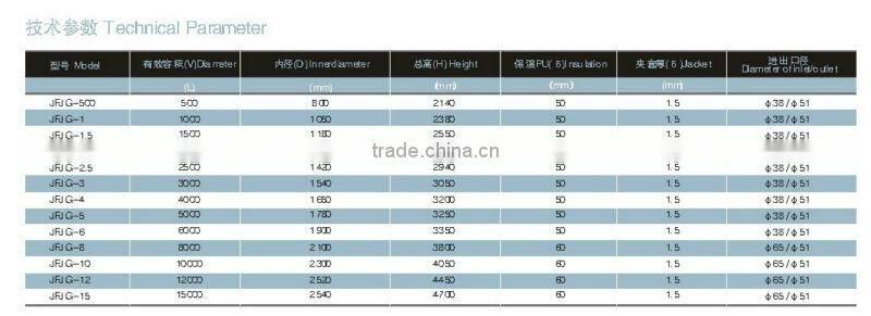 Stainless steel tank,Storage Vessels,Mixing Vessels