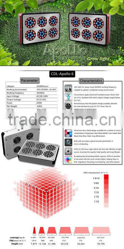 Apollo 6 LED GROW LIGHT for Hydroponics