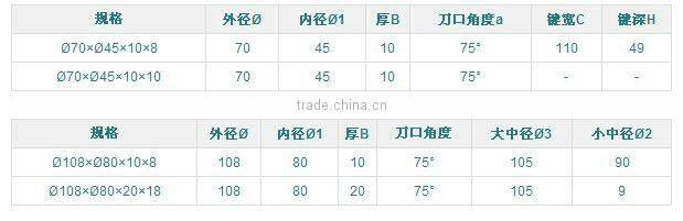 kmj-3103 cutting blade/high quality cutting blade