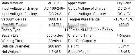 1L Bagless Upright Vacuum Cleaner