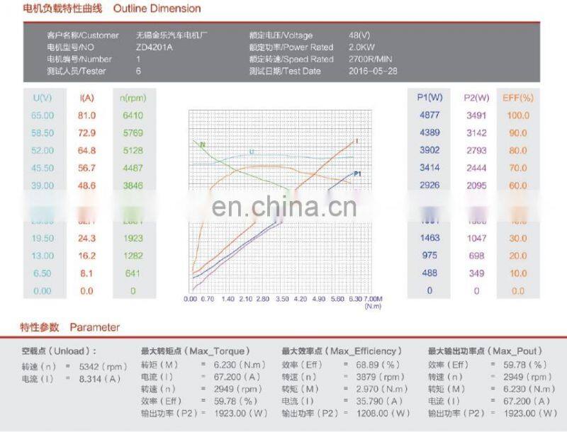 2.0KW Electrical DC Motor 48 Volt