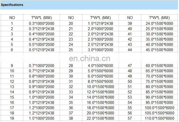 cold rolled 304 316 stainless steel sheets plate/circle