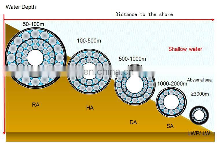 PE Sheath Aluminum Tube Armored Submarine optical cable