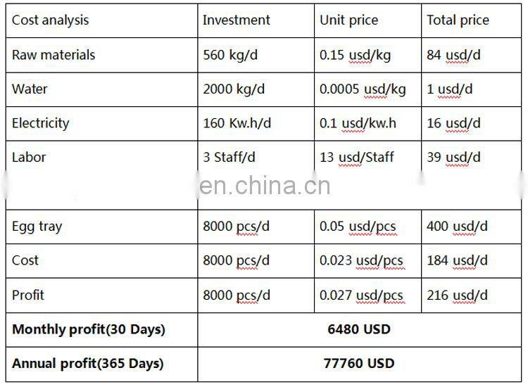 3000pcs/h paper pulping egg tray production line egg tray with cover making machine paper fruit tray drying machine