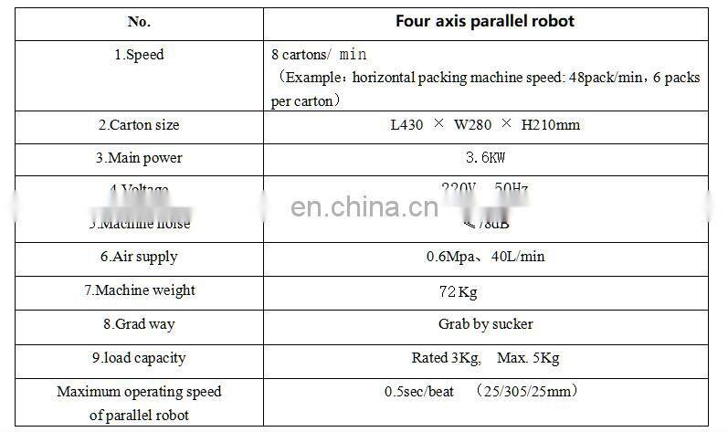 Automatic Robot Spider Arm Biscuits Cakes Tortilla/Pastry/Pancake/Pita Plastic Bag Case Carton Box Filling Packing Machine