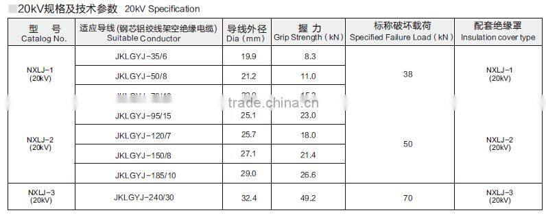NXL series aluminium alloy wedge type strain clamp and insulation cover