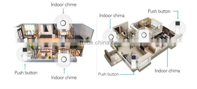 Forrinx Wireless Electronics Doorbell with 52 Ringtones 300m Distance Waterproof Push Button