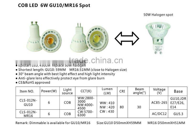 COB Led 6w GU10 Spot sharp factory gu10 led spotlight