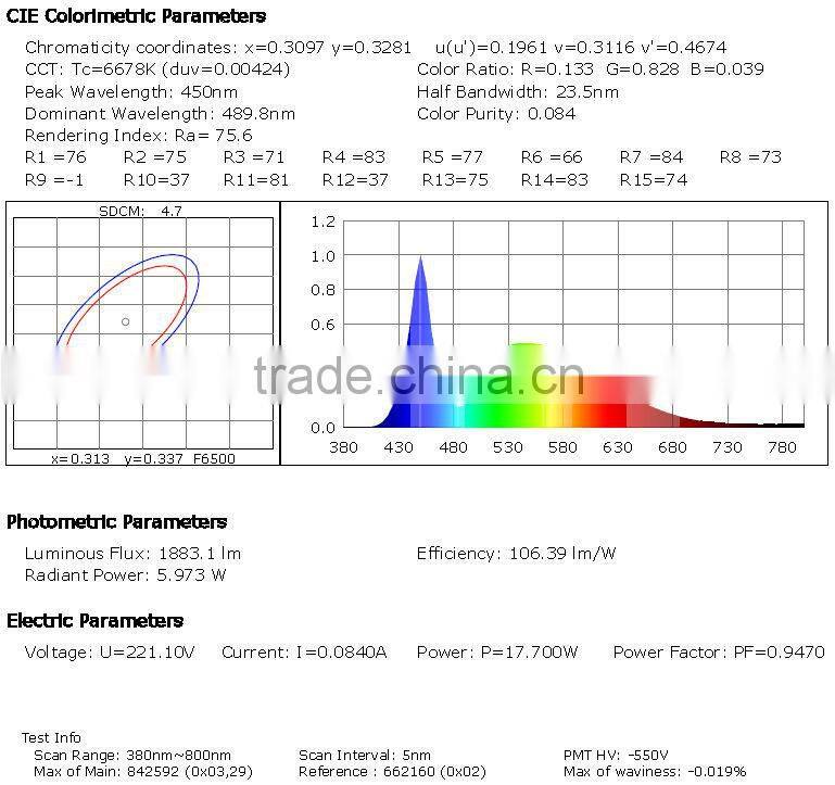 Red emitting color food fresh led low bay light