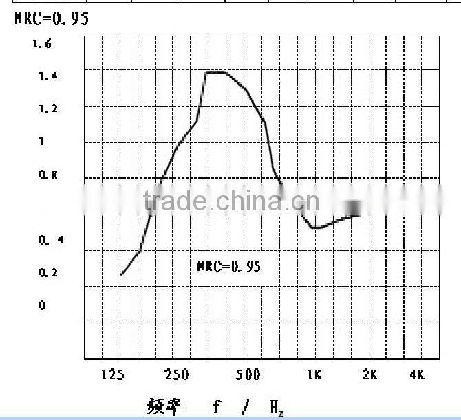 Sound Insulation interior studio acoustic wall panel and ceiling panel