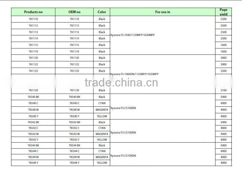 TK895 Toner Cartridge for Kyocera FS-C8020MFP C8025MFP C8520MFP C8525MFP Color Copier Toner kit TK-895