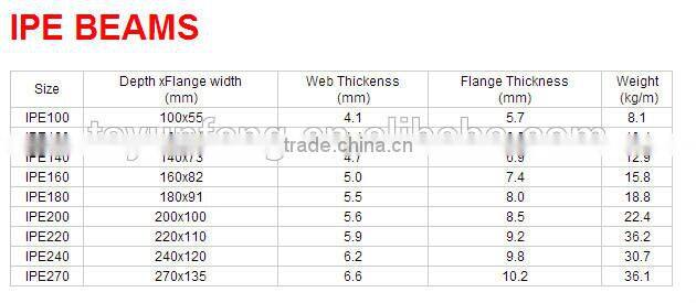 JIS,ASTM,DIN,GB Standard and SS400 - SS490 Grade IPE80 IPE100 IPE120 IPE 140 IPE160 IPE180 IPE200 I beam