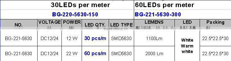 24V SMD 3630/5730 led strip