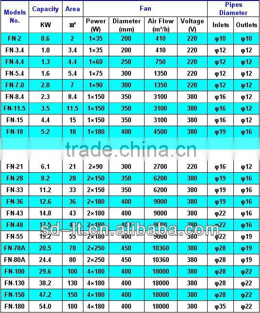High Efficiency R134A Condenser for Refrigeration Condensing Unit