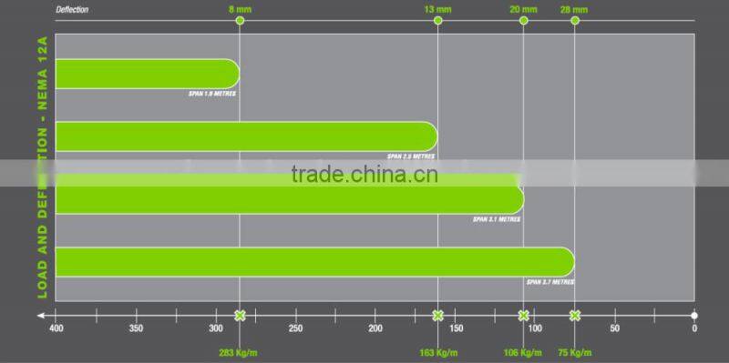 NEMA 12A Galvanized cable ladder cable tray