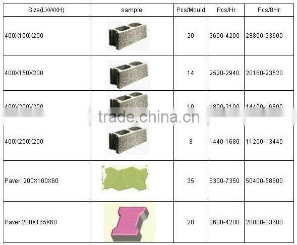 QT10-15 cement block making machine plant,egg laying brick machine plant