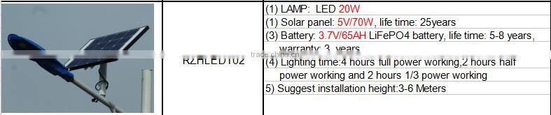 integreted solar street light 20w led solar light