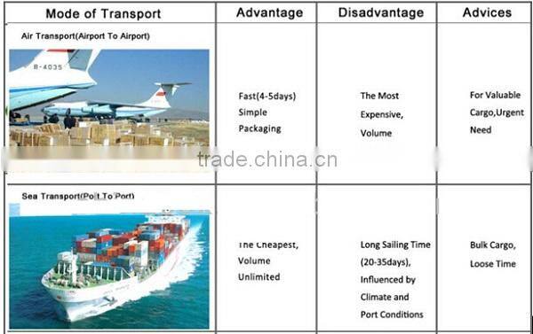 solid tyre 14/90-16 for industrial use