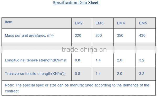 Erosion Control Mat 3D Geomat For Construction