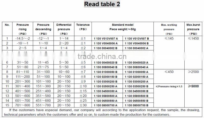 Normal close water air pressure switch