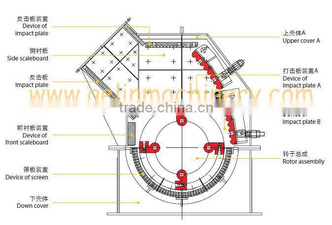 high quality small portable hammer crusher