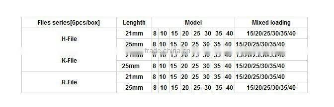 Alibaba china manufacturer Dental rotary endodontics File niti file