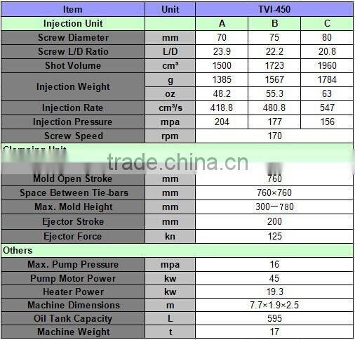 injection machine for making plastic cap