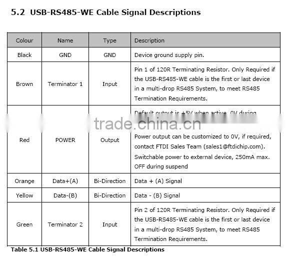 USB-RS485-WE-1800-BT Ftdi Cable, Usb-RS485