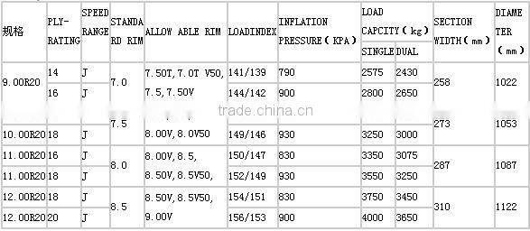1100r20 1200r20 radial truck tyre