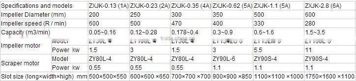 Energy saving gold flotation machine