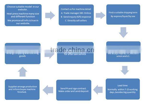 900mm width Stamping fusing press fabric heat press machine