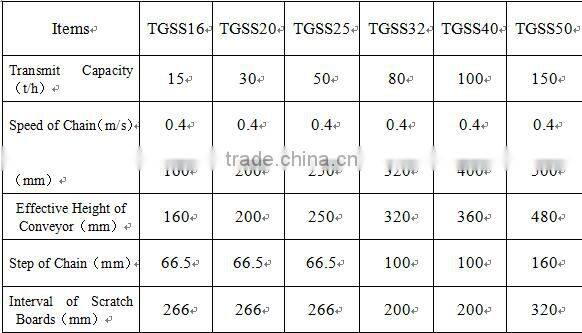 small quarry speed chain conveyor