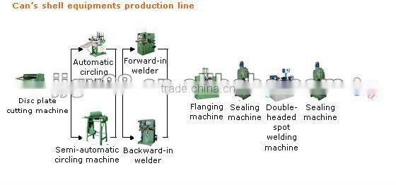 metal can seamer equipment