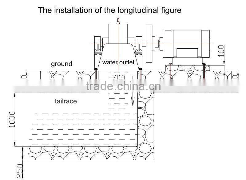 Pelton hydro turbine generator/mini turbine for hydro power station