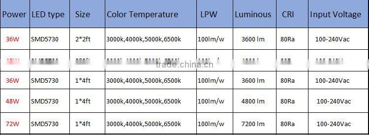 TUV LED 60x60 2x2 dimmable LED flat panel
