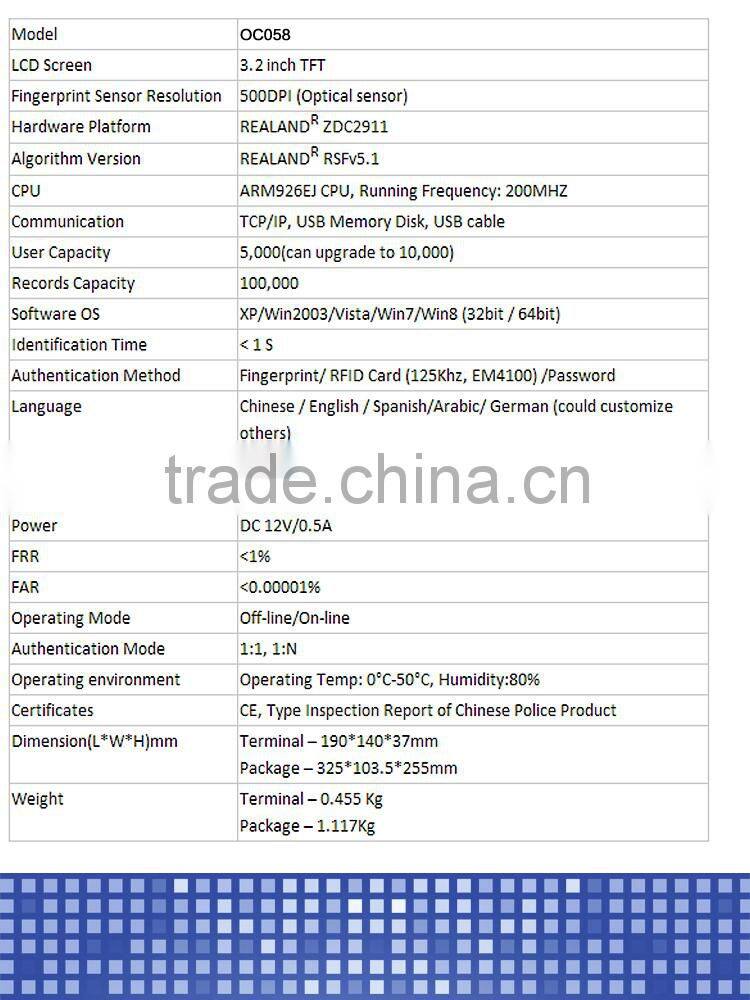 Hot sell usb fingerprint reader price with Software (OC058-19)