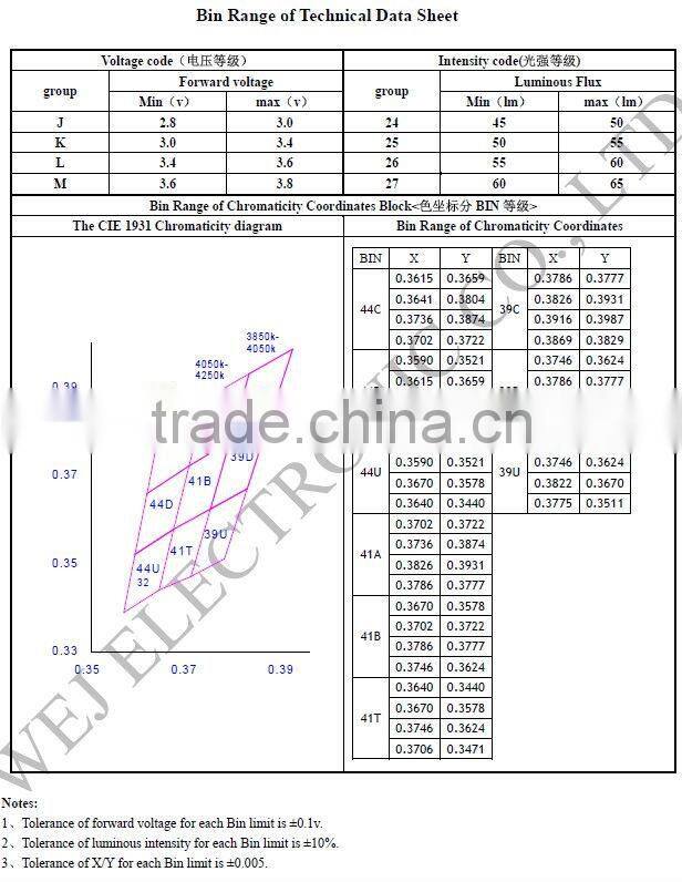 50-65LM 0.5W 150mA 5630 SMD LED white CRI>80