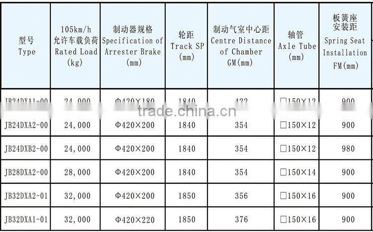 Professional bogie axle